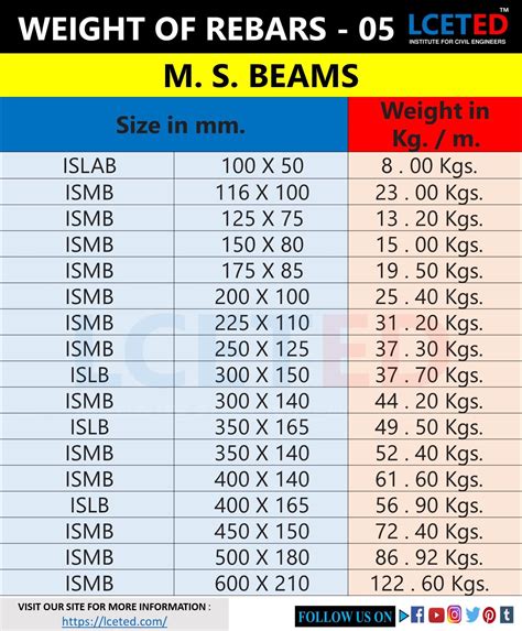 100mm box steel weight|steel frame weight chart.